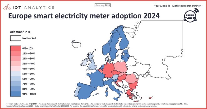 Verbreitung von Smart Metern in Europa: Deutschland liegt ganz hinten.