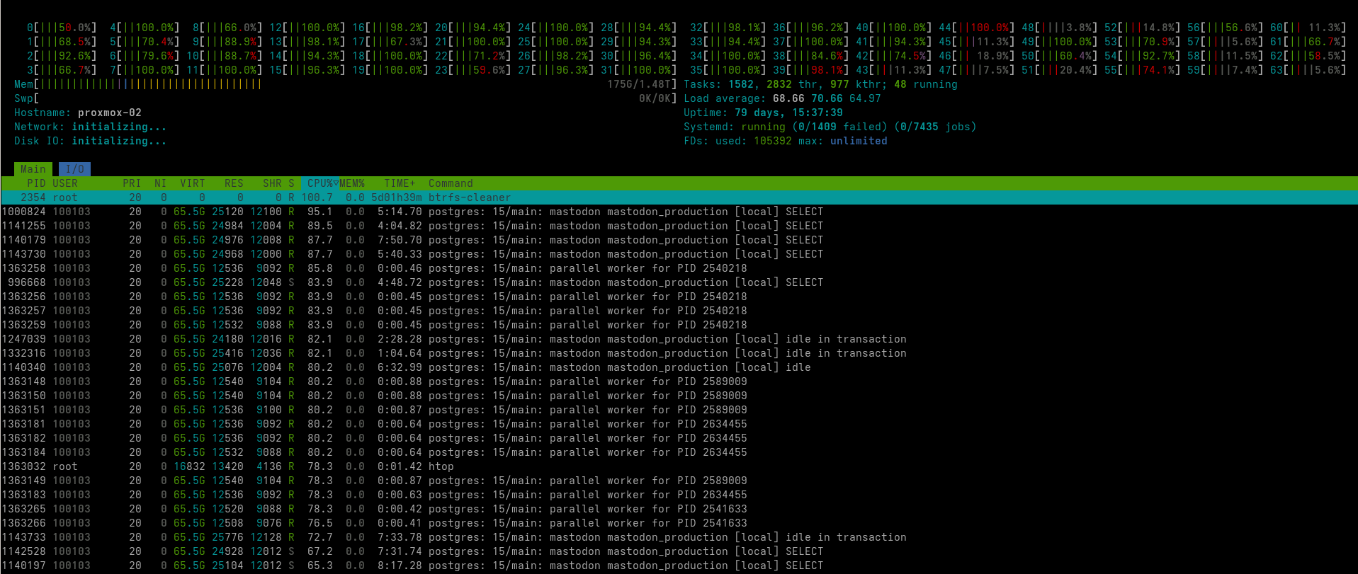 Zu sehen ist ein `htop` vom Proxmox Server, wo 50 CPUs von 64, so gut wie zu 100% ausgelastet sind, durch Mastodon und seiner Postgres Datenbank so wie den SideKiq Workern.